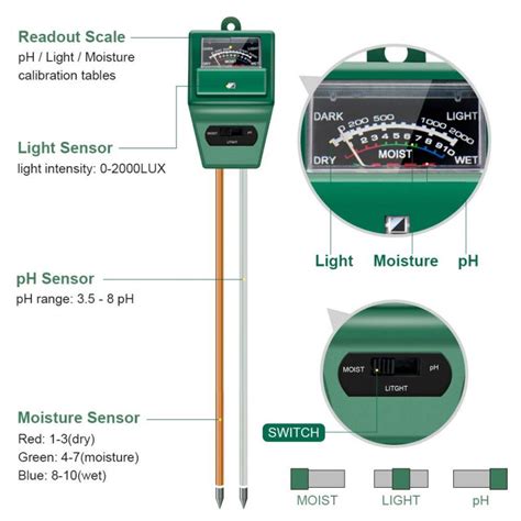 moisture meter specification|moisture meter acceptable levels.